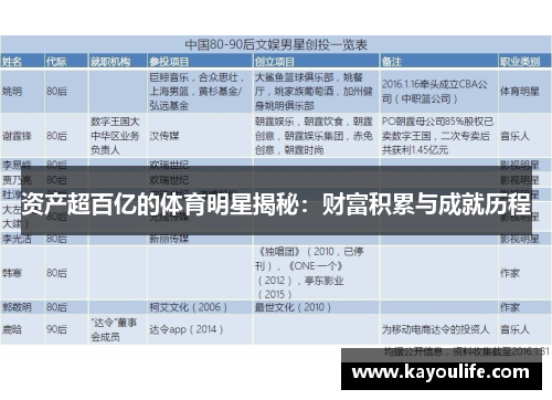 资产超百亿的体育明星揭秘：财富积累与成就历程