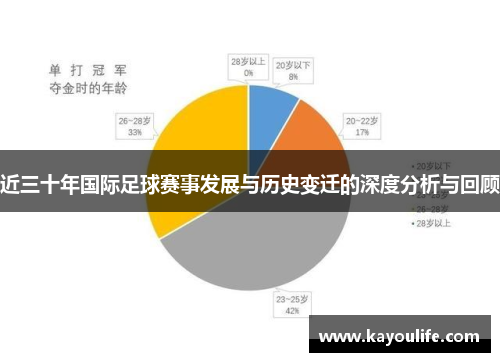 近三十年国际足球赛事发展与历史变迁的深度分析与回顾